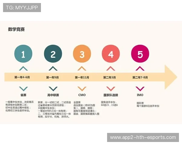 升学关键期,如何理性对待高中竞赛?,高中竞赛对高考有什么影响 升学关键期,如何理性对待高中竞赛?,高中竞赛对高考有什么影响