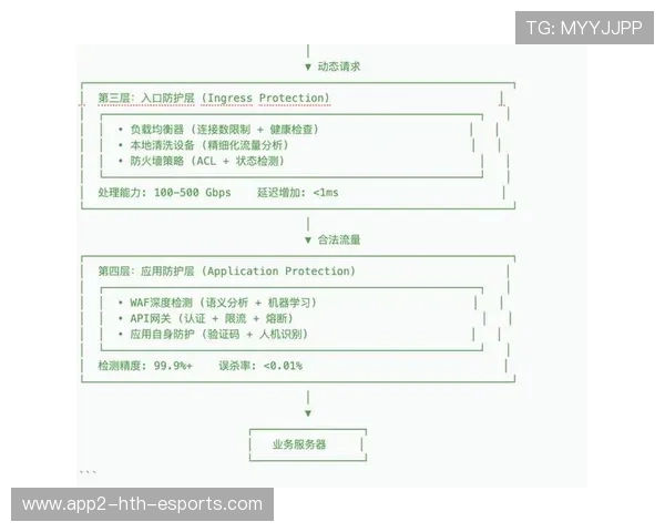 攻防平衡体系逐步完善