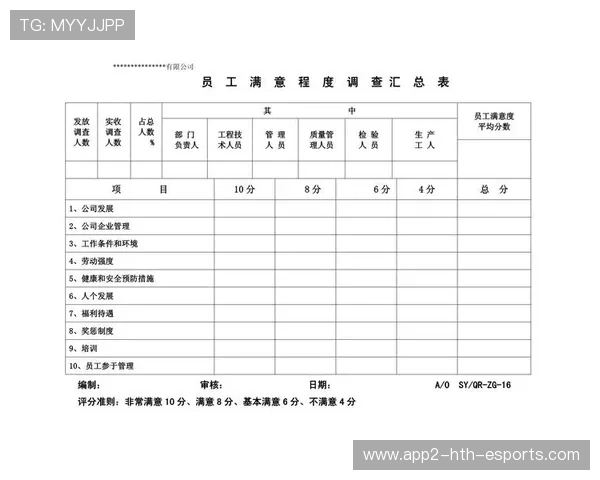 职业联赛赞助商满意度调查分析