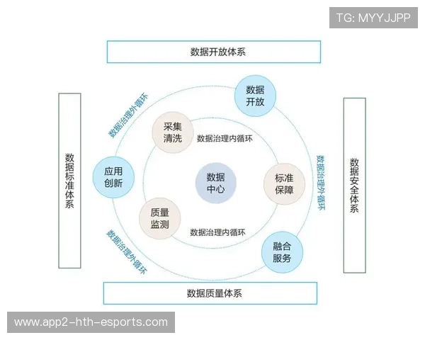 俱乐部数据治理条例:数据生命周期管理样板,俱乐部信息 俱乐部数据治理条例:数据生命周期管理样板,俱乐部信息